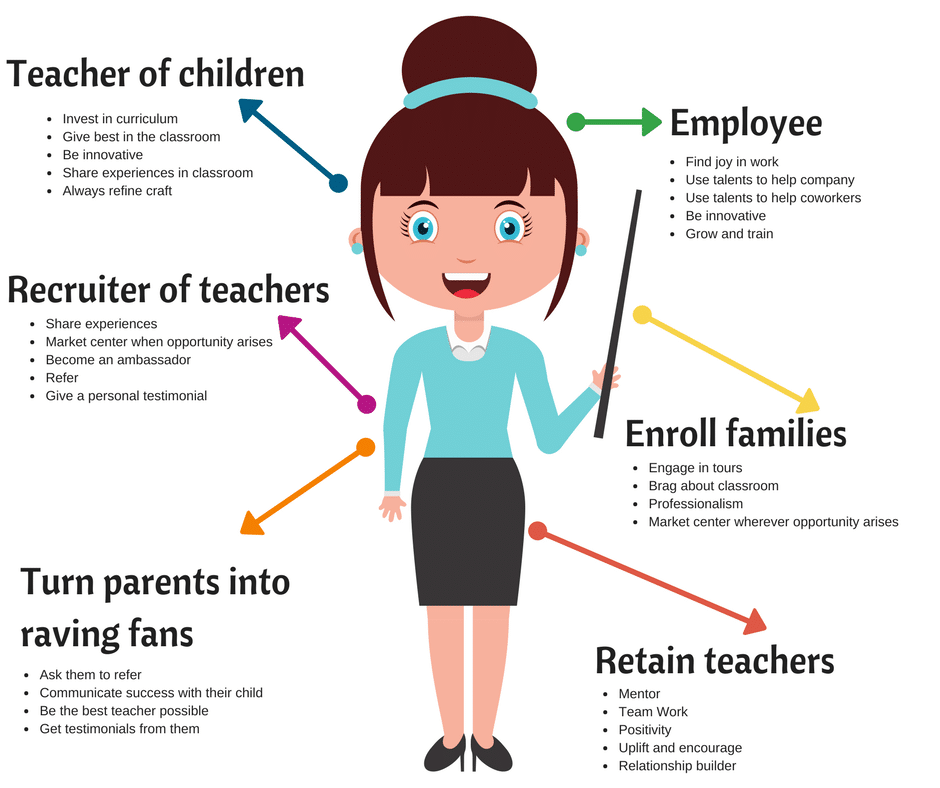 Sales Avatar of a Teacher | Child Care Biz Help