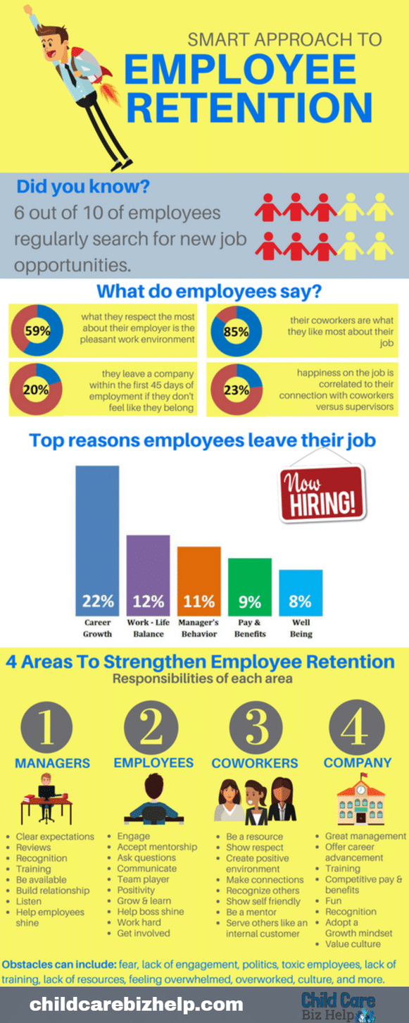 child care solutions employee retention