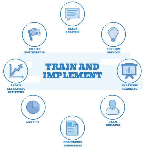 train-and-implement child care consultant