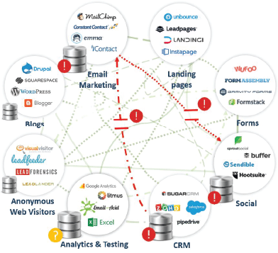 why-is-it-so-hard child care crm