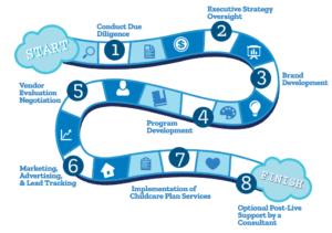 How to open your own daycare center - steps