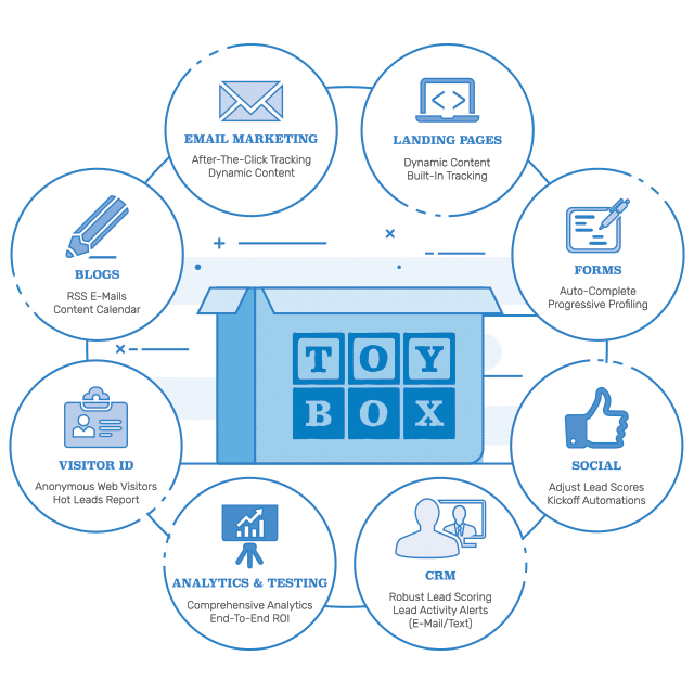 one solution childcare crm sales and marketing automation