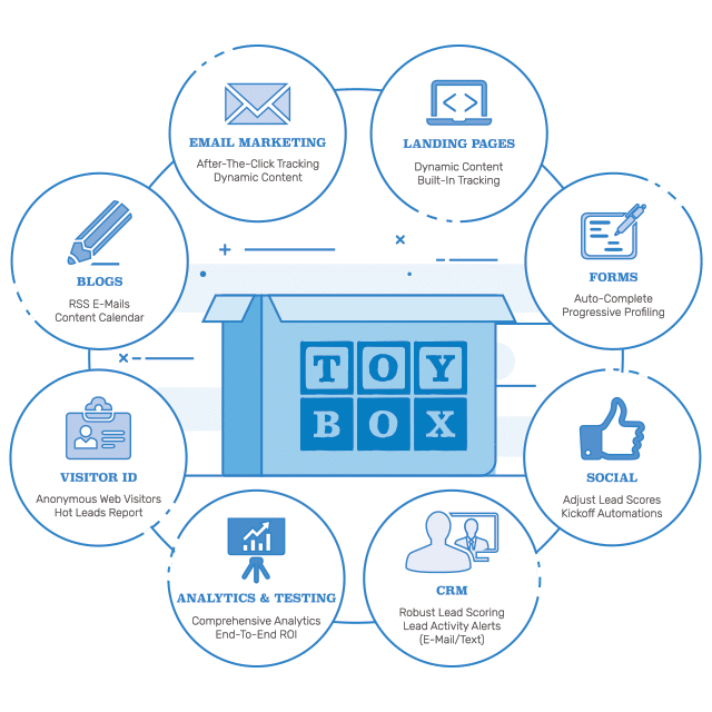 childcare crm sales and marketing automation