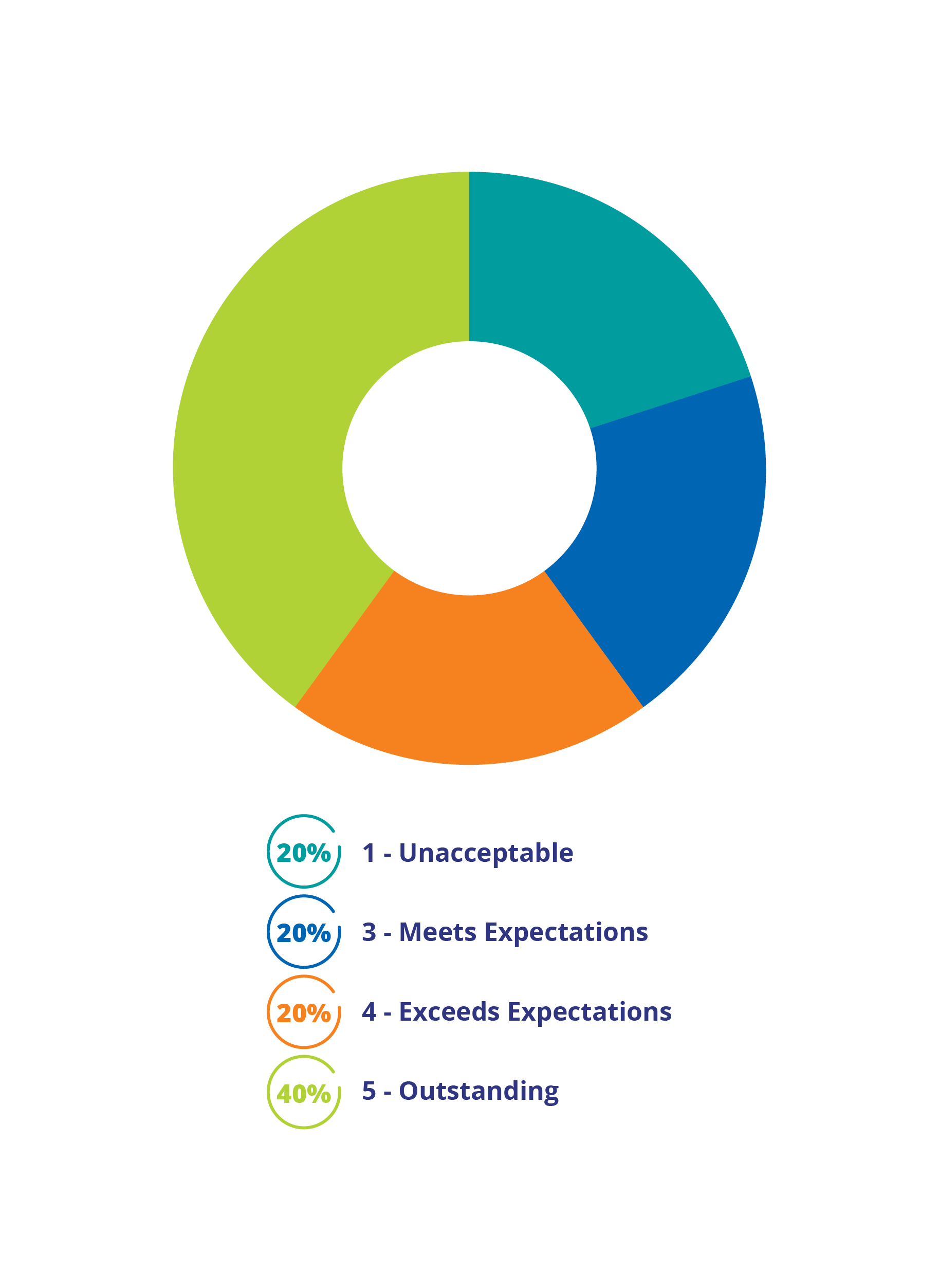 Classroom - Behavior Management Chart - 1Place Childcare