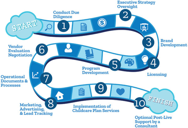 Childcare Start Ups Child Care Biz Help childcare-start-ups-child-care-biz-help