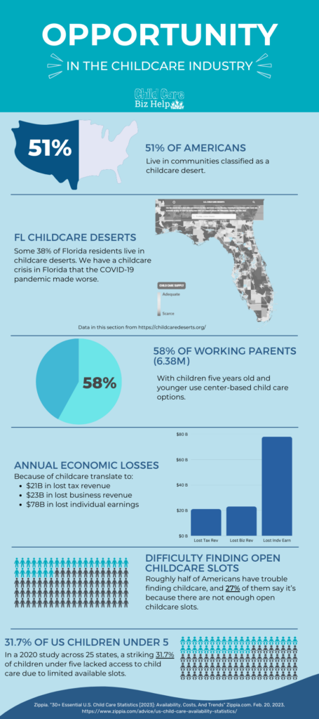 How to Start a Daycare in Florida Infographic