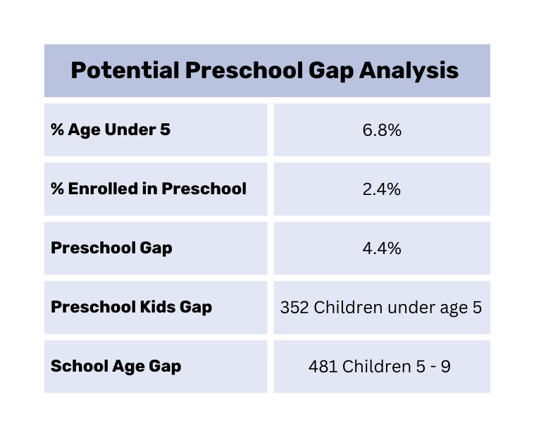 childcare crisis