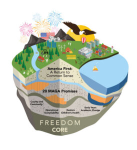 FreedomCore-Graphic